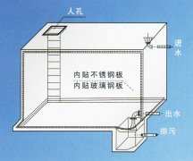 混凝土內貼不銹鋼水箱